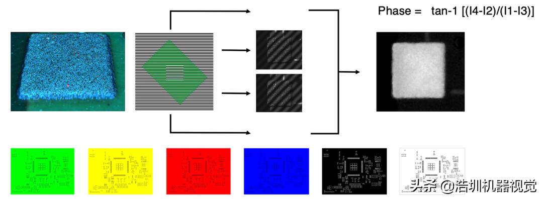 關(guān)于PCB錫膏檢測(cè)，你了解多少？