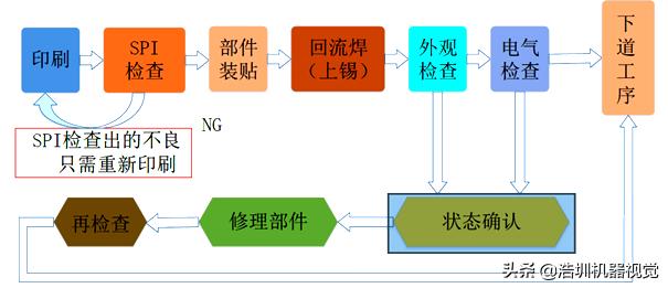 關(guān)于PCB錫膏檢測(cè)，你了解多少？