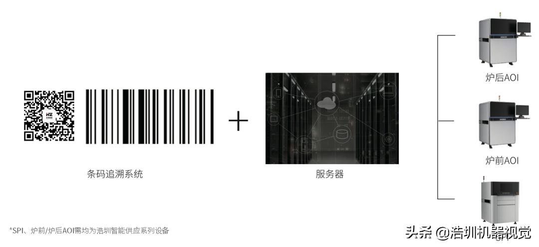 關(guān)于PCB錫膏檢測(cè)，你了解多少？